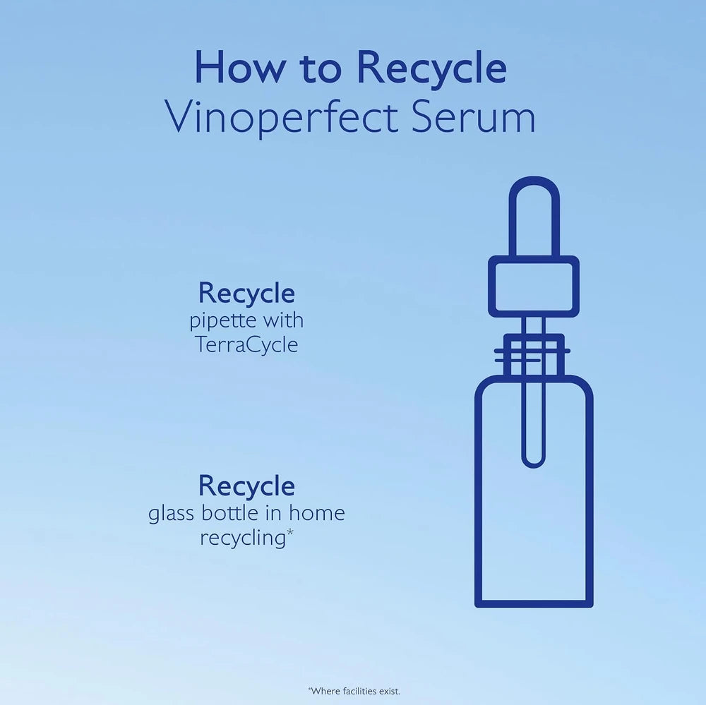 An informational graphic with the heading 'How to Recycle Vinoperfect Serum' on a light blue gradient background, plus text showing recycling options and a simple line drawing of a dropper bottle.