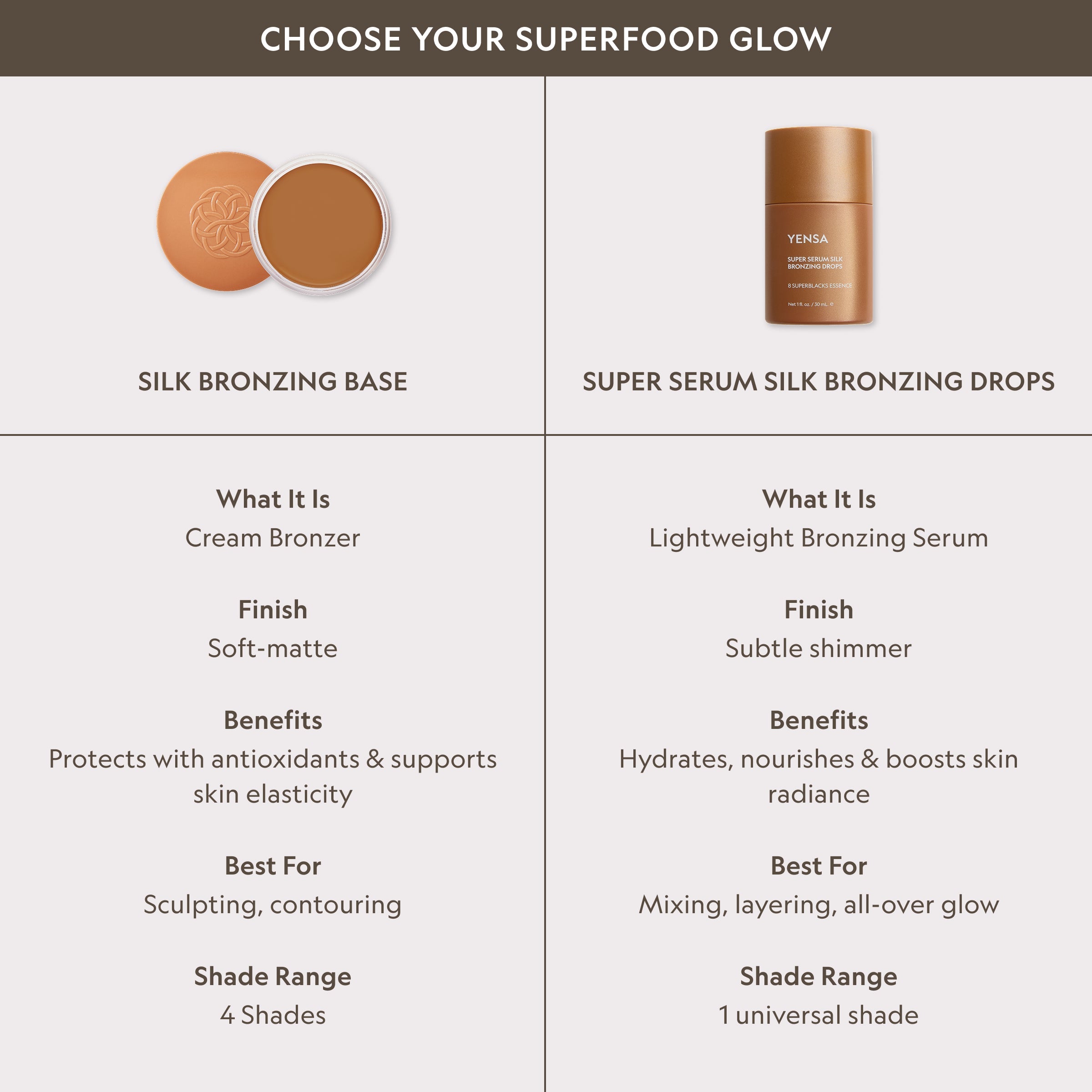 Product comparison chart for silk bronzing base and super serum silk bronzing drops with brand name 'Yvesa'.