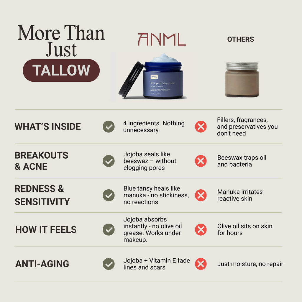 Comparison chart of ANML tallow product versus other options on a white background