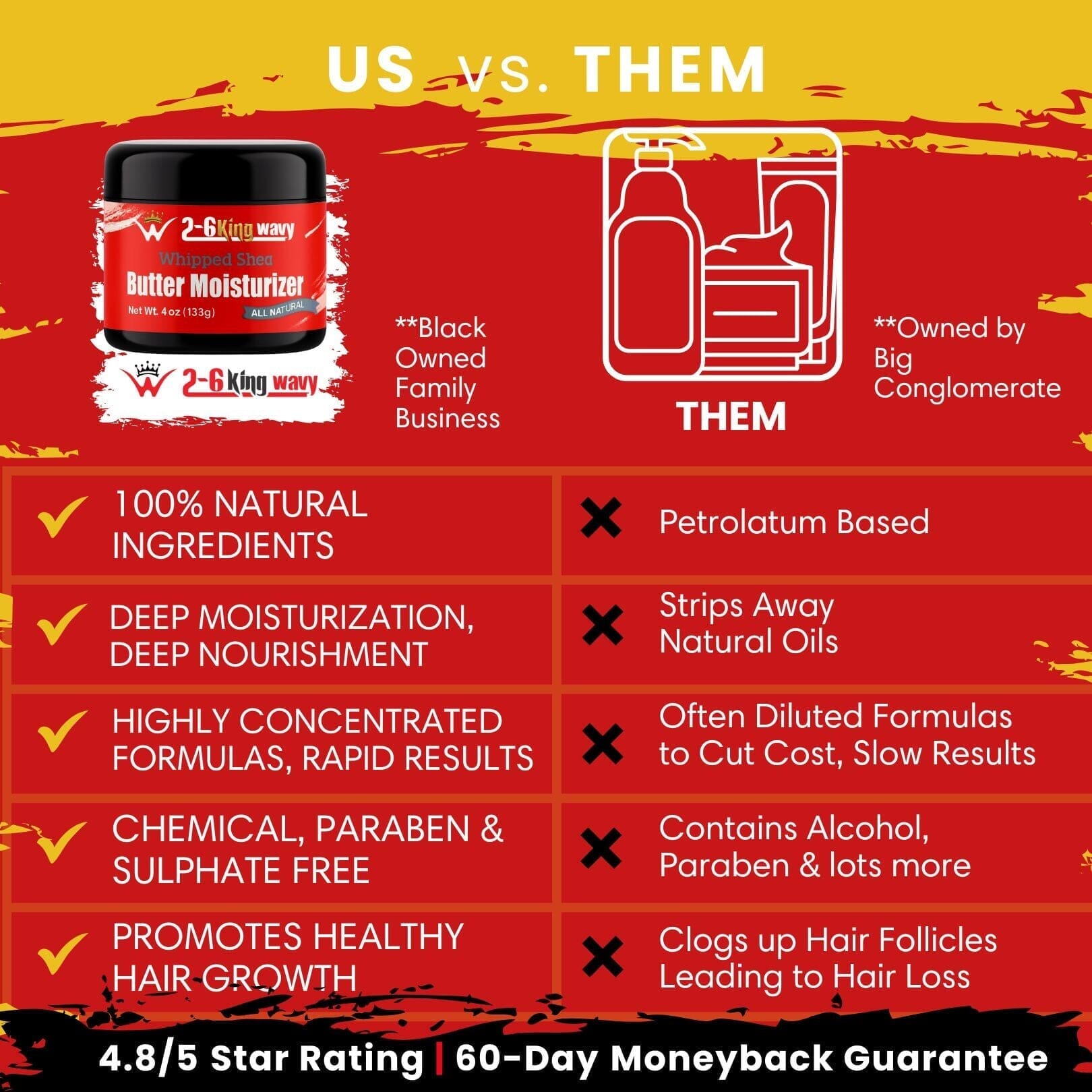 Comparison chart between a product and 'Them' on a red and yellow background