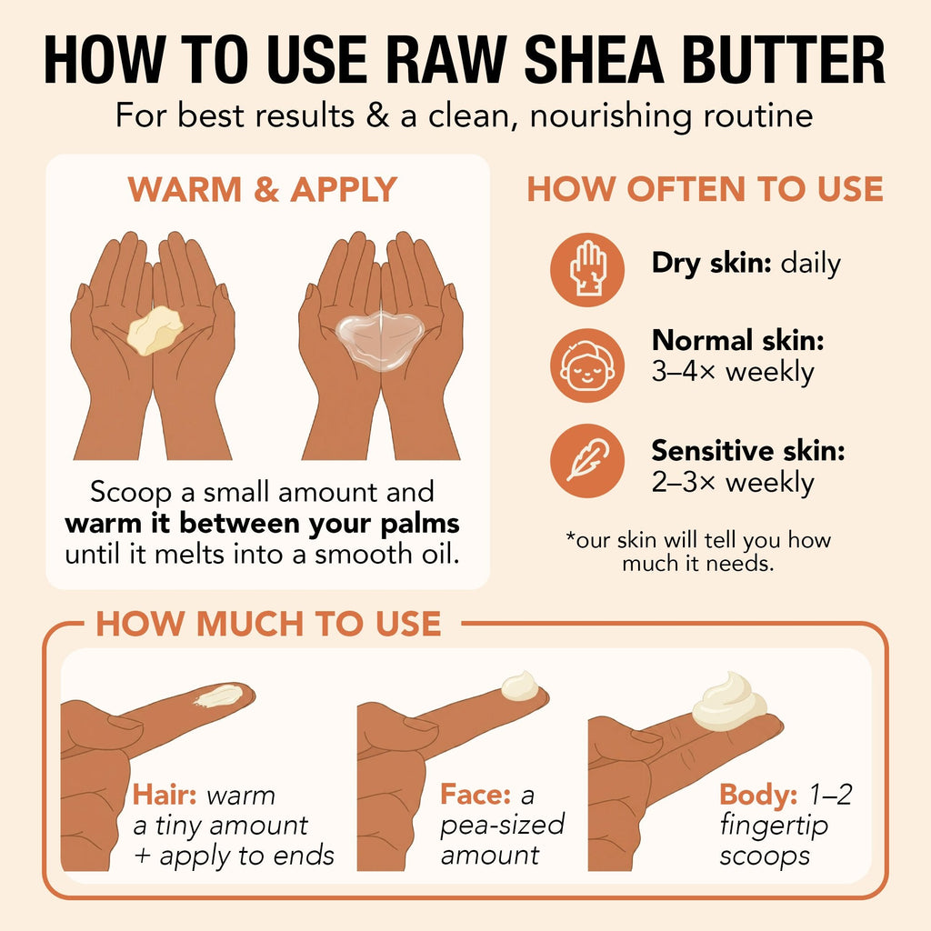 Infographic on how to use raw shea butter with step-by-step instructions and usage guidelines.